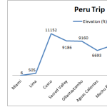 Trip Elevation