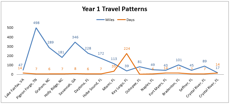 travel patterns definition